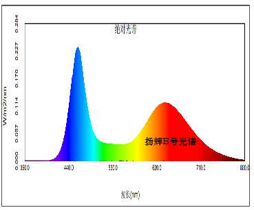 1669077177144780.png 扬辉B号光.png